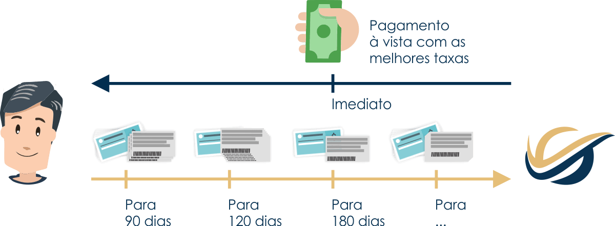 descontar duplicatas na coinvest descontar duplicatas na coinvest