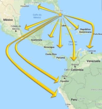 Distribution