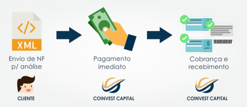 como funciona como funciona
